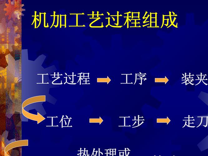 机加工艺过程组成 工艺过程工位检验工序工步热处理或表面处理检验装